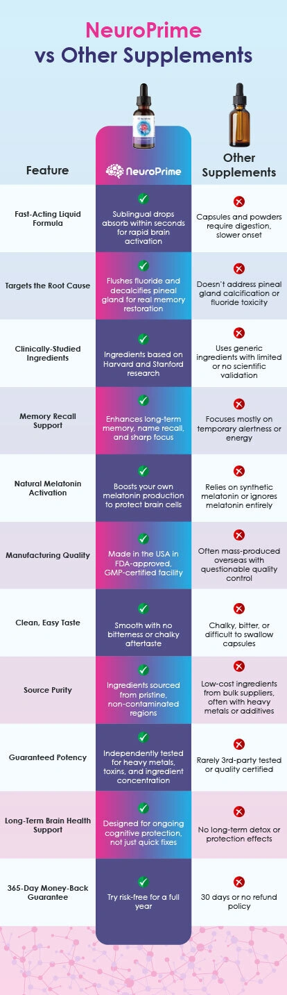 comparison-chart